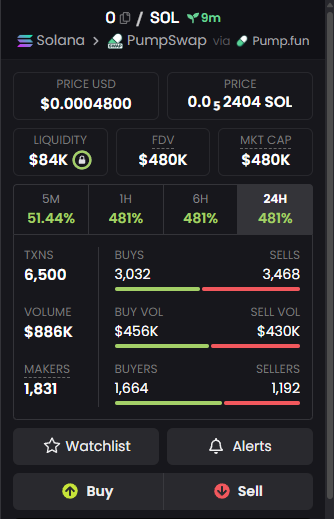 gamblersmistake's tweet photo. #0coin what’s on the horizon? Will this token soar or sink?

I’ve tracked every wallet move and uncovered the strategy behind it all

The market’s next move isnt speculationit’s already laid out breakdown in TG https://t.co/C2X7rJurny

CjG28B3G9tgQVpFFhF5g3sC1smyKZ9uzgxe9rbfFpump https://t.co/23cW9anCEV