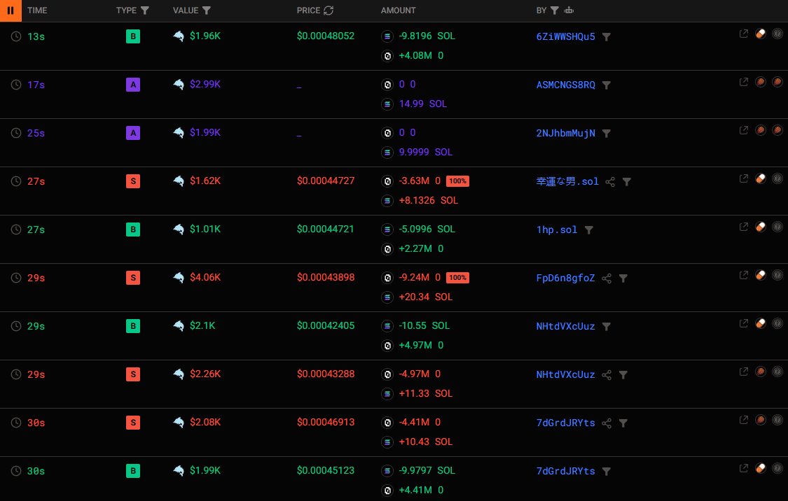gamblersmistake's tweet photo. #0coin what’s on the horizon? Will this token soar or sink?

I’ve tracked every wallet move and uncovered the strategy behind it all

The market’s next move isnt speculationit’s already laid out breakdown in TG https://t.co/C2X7rJurny

CjG28B3G9tgQVpFFhF5g3sC1smyKZ9uzgxe9rbfFpump https://t.co/23cW9anCEV