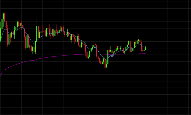 m_trades_'s tweet photo. Again &amp; again. 

Day in, day out. Was late at the charts and still caught a W on $NQ today. 

Up $3k on the last week and a half. 

Purely scalping small trades like this one: in &amp; out like a sniper in seconds/minutes, heavy size and tight RR https://t.co/1HxjBlS9Oy