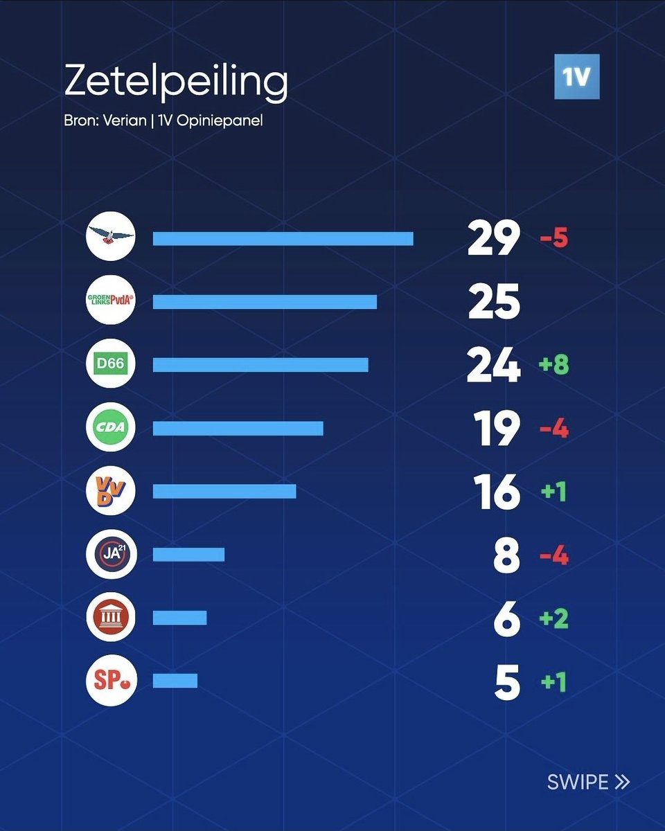 De Peilingen tweet media