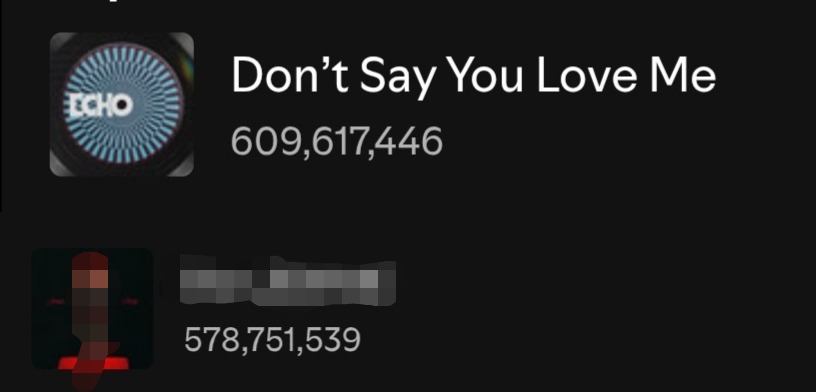 Most streamed 2025 songs by K-Act on Spotify:

1. DSYLM — 609,617,446 (+3,861,627)
2..... — 578,751,539 (+1,279,922)

Gap: 30,865,907 (+2,581,705)