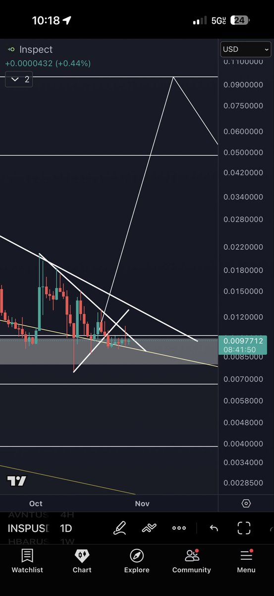 TheFibonacciGod tweet media