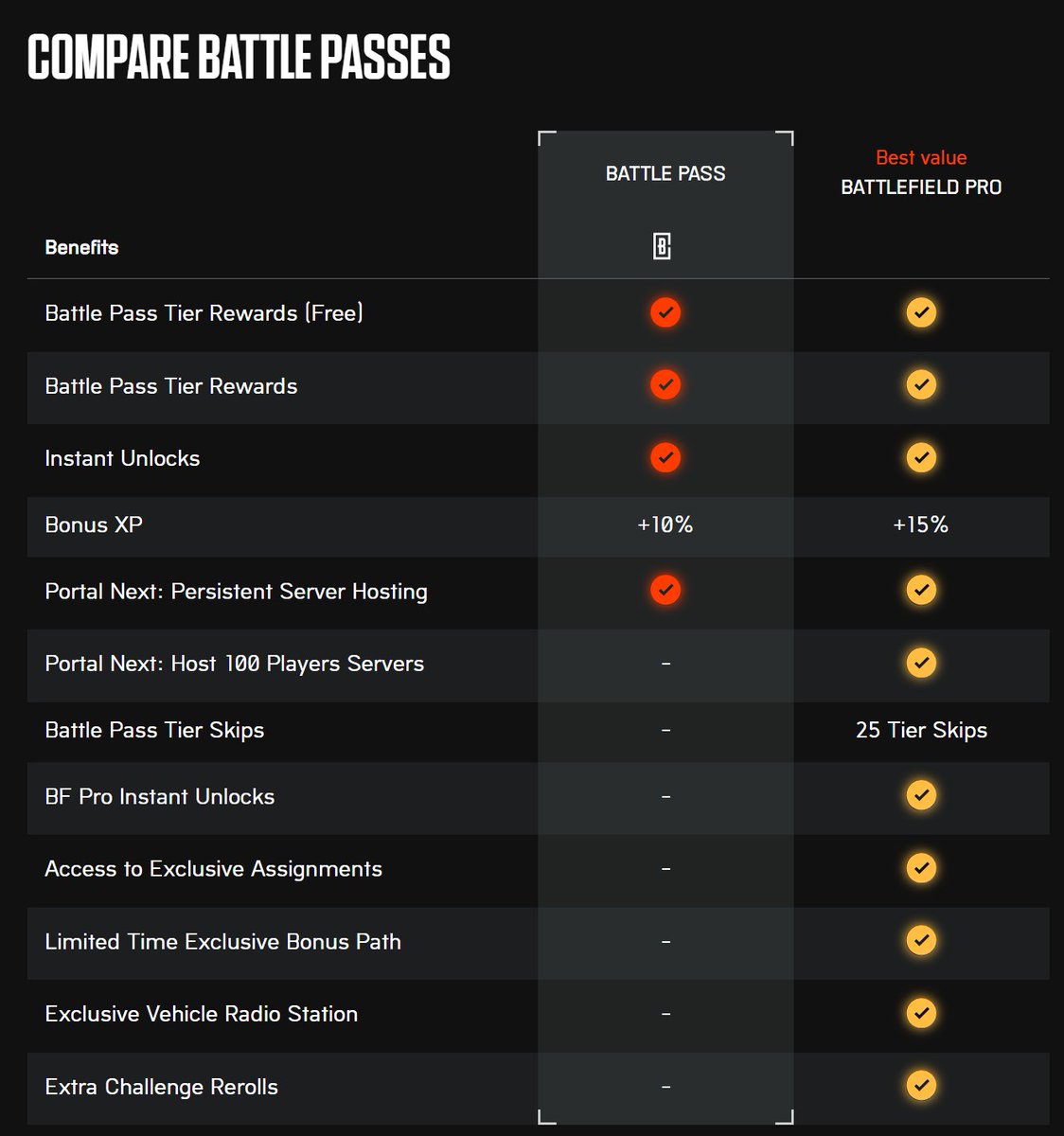 Battlefield Bulletin tweet media