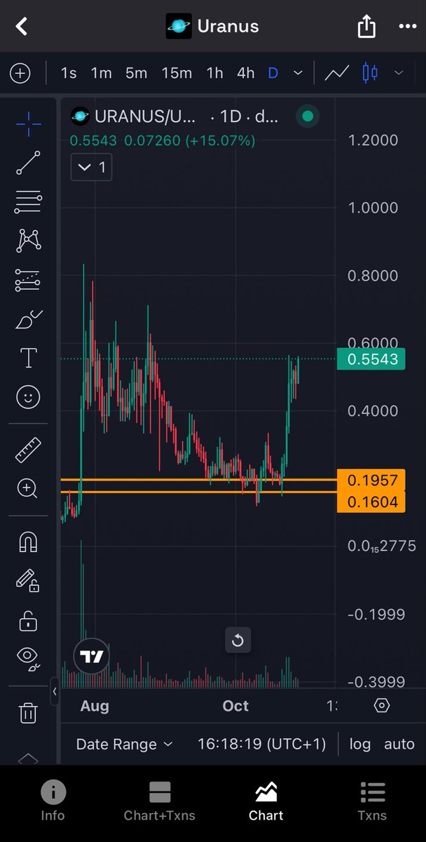 No doubt the strongest meme right now

$uranus