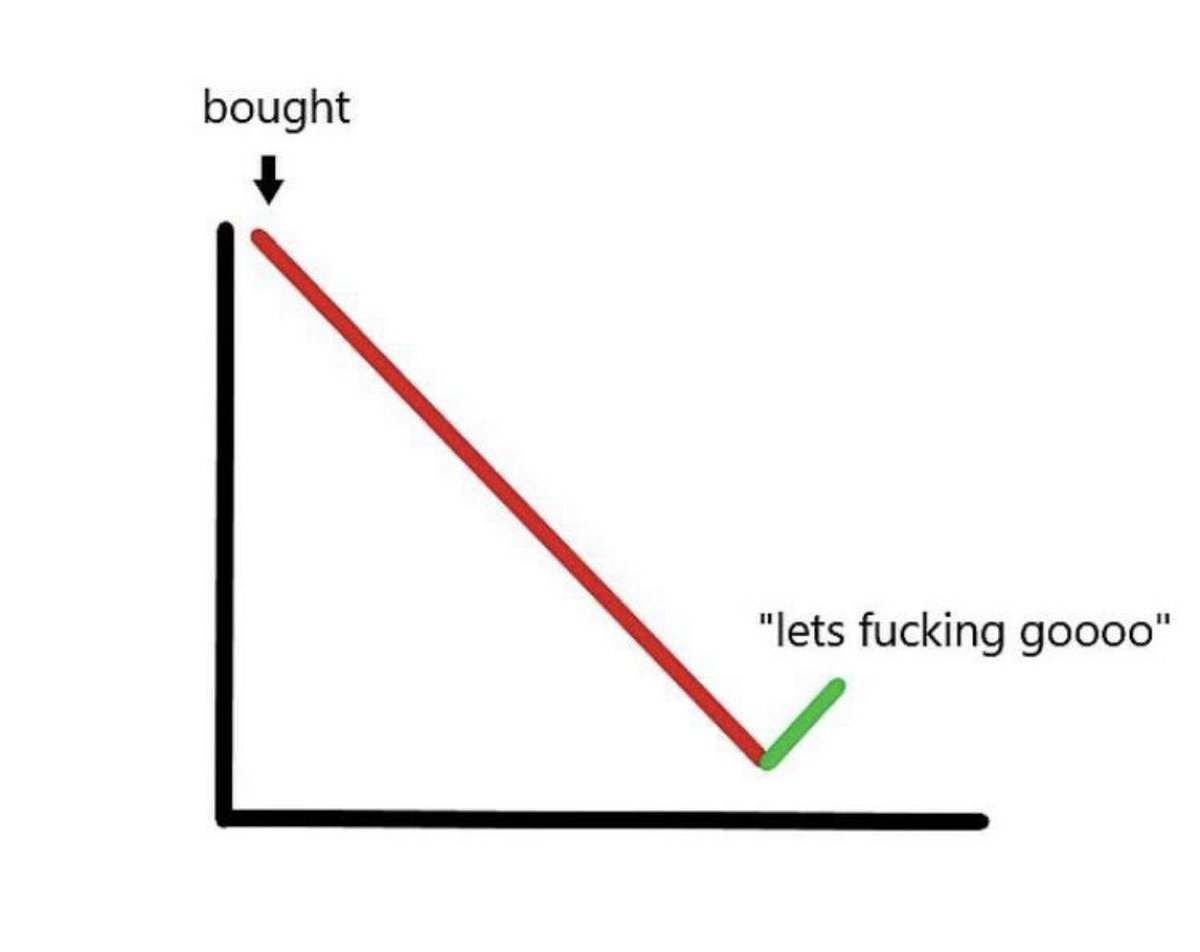 $BYND bag holders ecstatic right now about a .50 bounce...