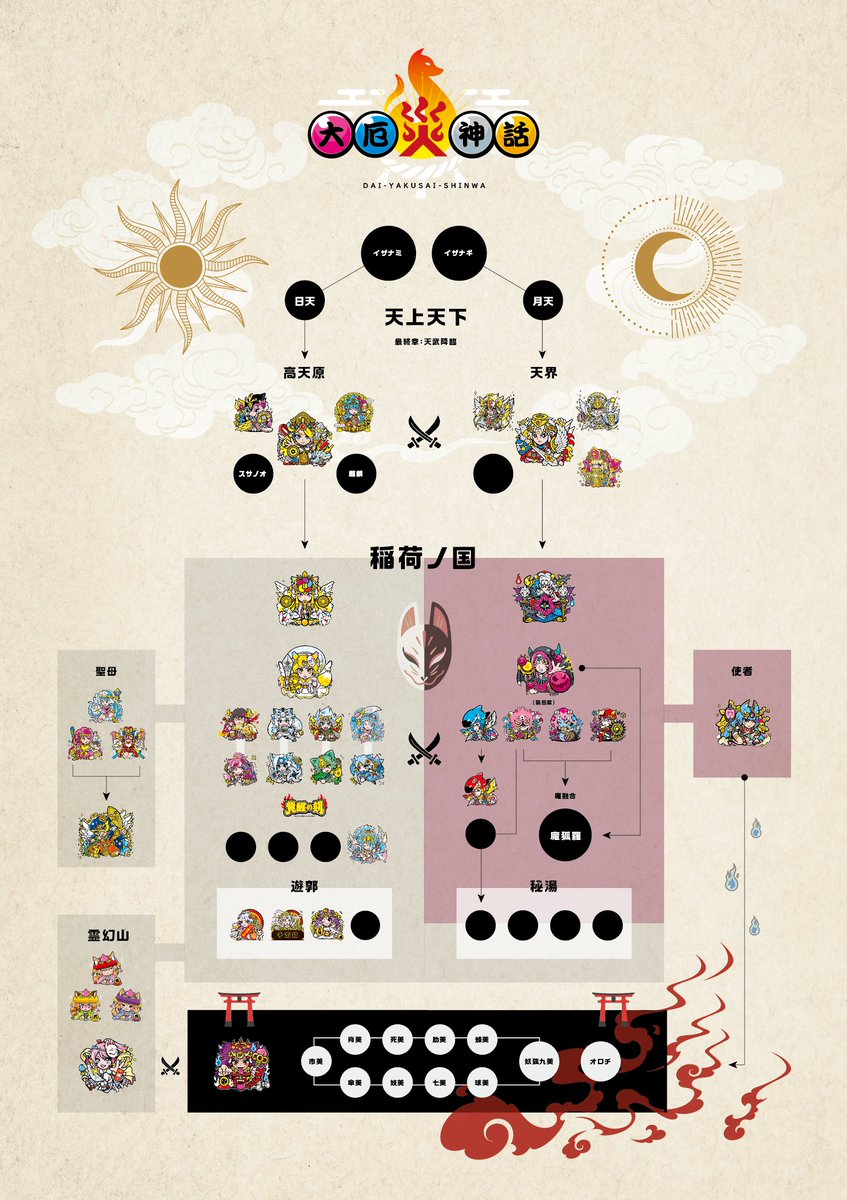 のりたま⭐️ (@FM462223) / Posts / X