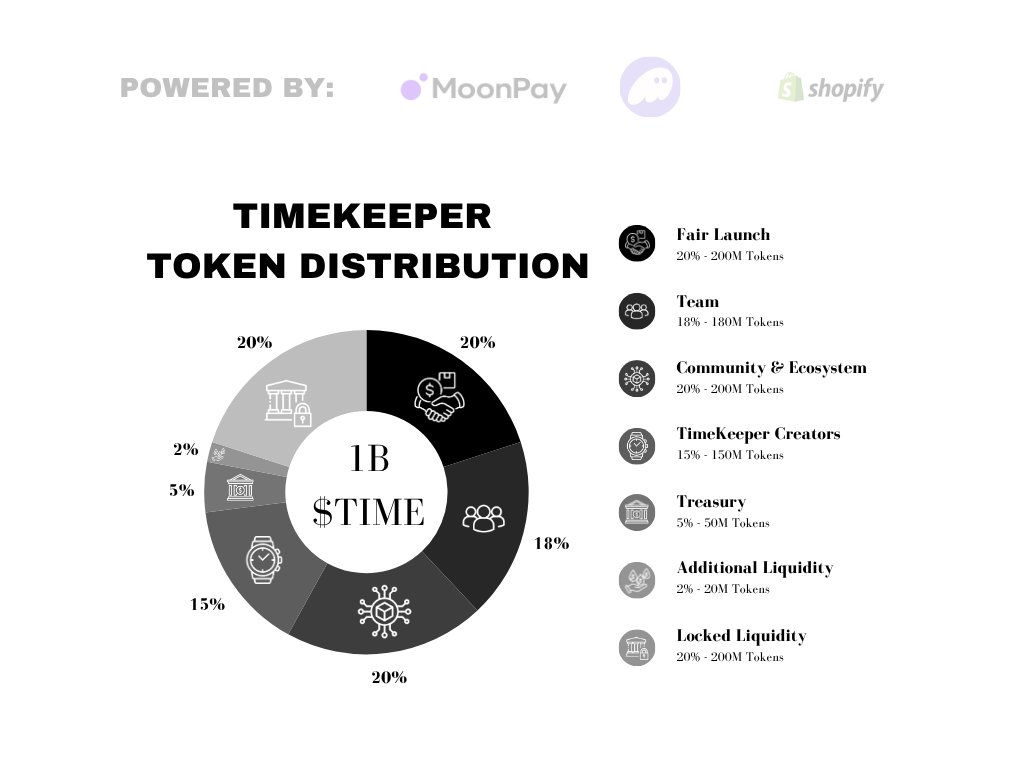 TimeKeeper tweet media