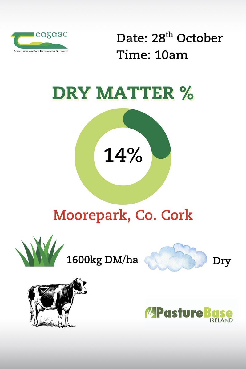 PastureBase Ireland tweet media