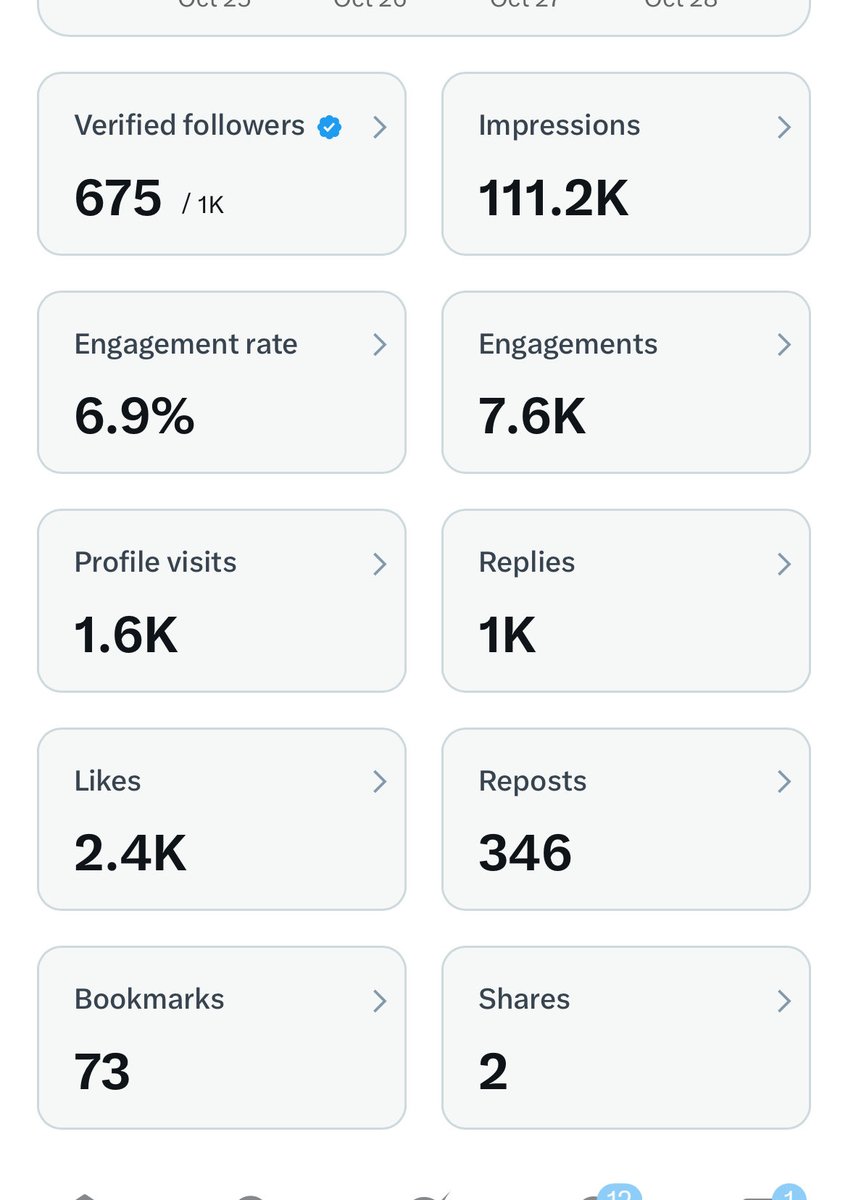 आप सब के साथ से 1 हजार फॉलोवर्स पूरे हो गए सिर्फ 3 दिन में 

आज दिन को ही 500 वेरिफ़ाइड फ़ॉलोवर्स हुए थे 

दिल से आप सबका बहुत बहुत आभार 
अभी 5 मिलियन इंप्रेशन का जुगाड़ करना है बस