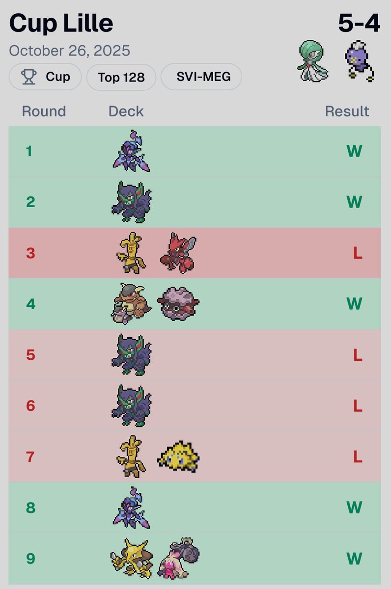 Dado Invernizzi tweet media