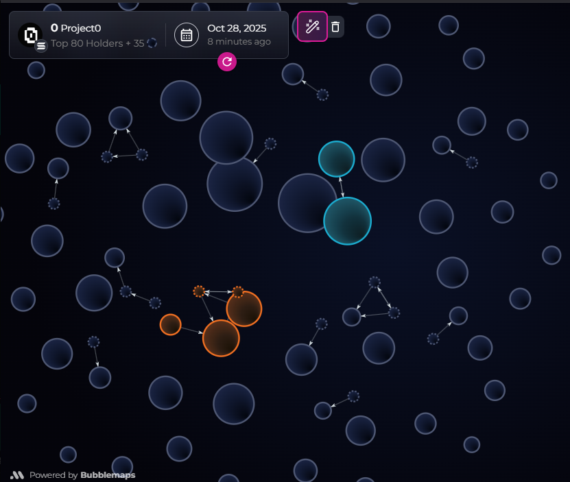 gamblersmistake's tweet photo. #0coin the dev and big wallets are running a dirty play                 

I tracked and decoded the whole strategy                    

Don’t miss the full alpha inside Gambler Alpha (link in bio)

CjG28B3G9tgQVpFFhF5g3sC1smyKZ9uzgxe9rbfFpump https://t.co/jib7TfS1KS