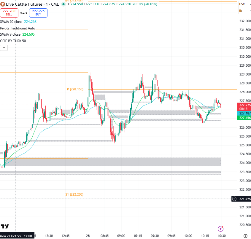 trade_more_cows's tweet image. Great Volatility today, check out order flow! #trademorecows #fomc #limitdown