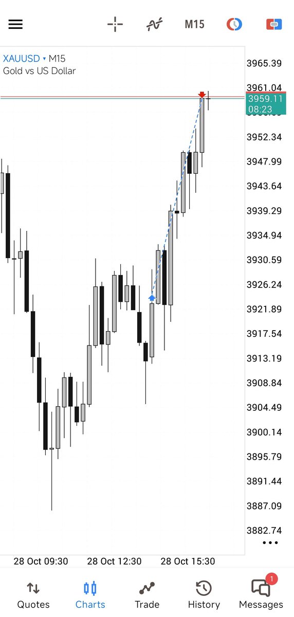 #XAUUSD ✅
Scalp some pips as price show bullish reaction near our Discount FVG as marked.

$Payout secured.