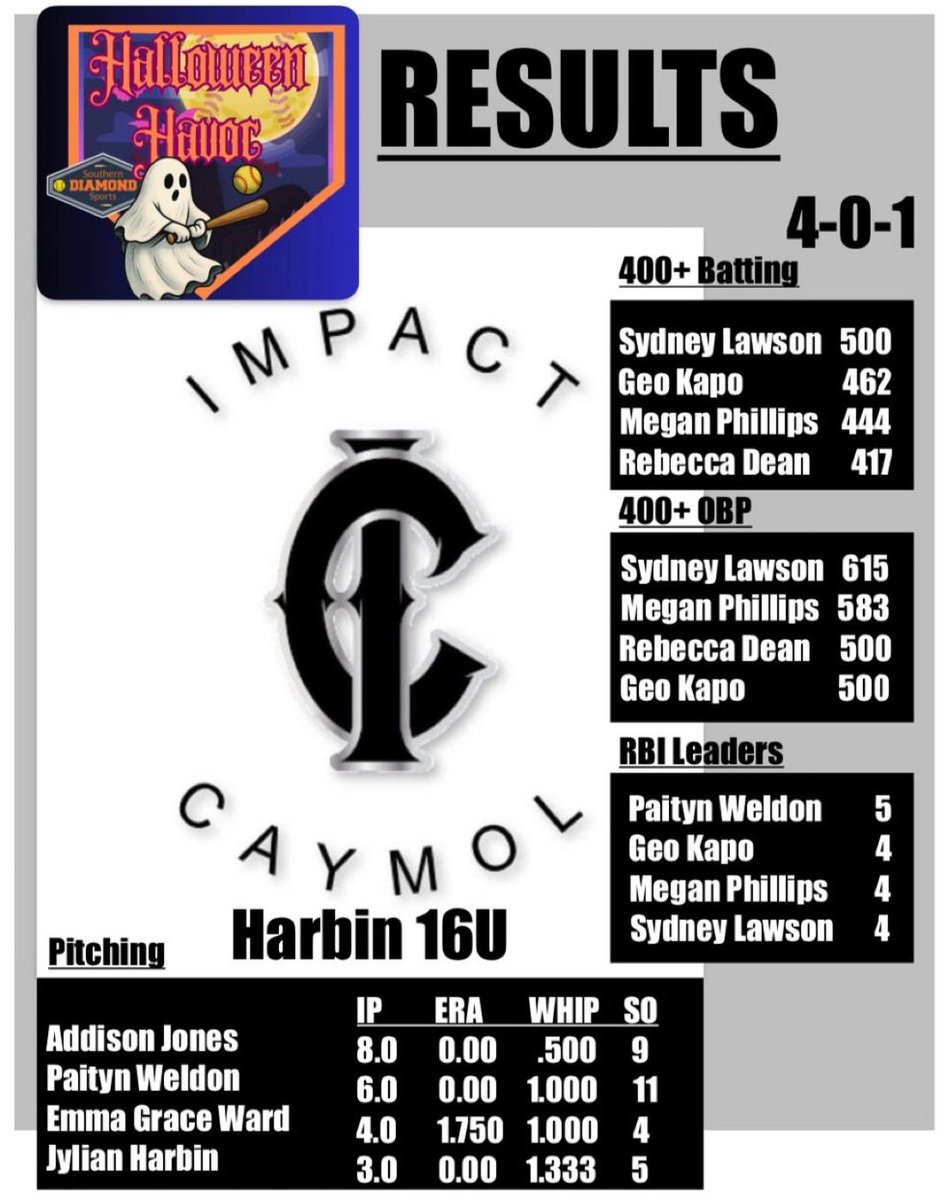 Addison Jones (2029 RHP/Utility) tweet media