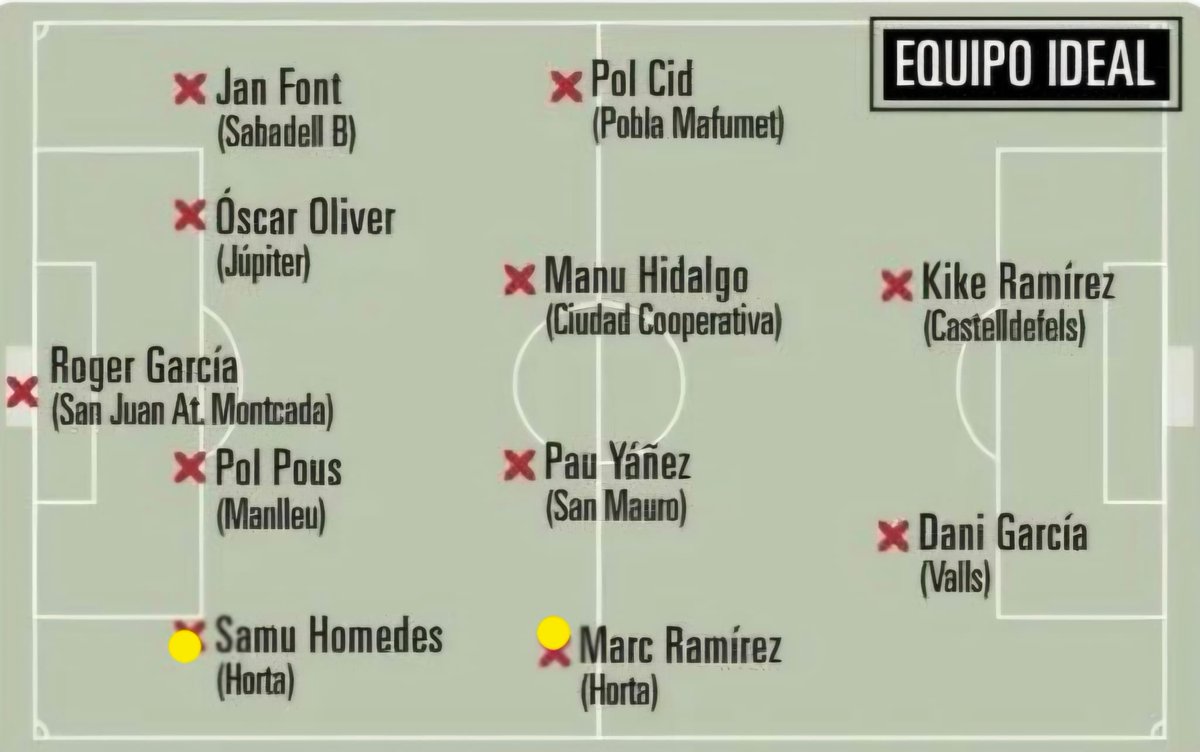 Unió Atlètica d'Horta 💯 tweet media