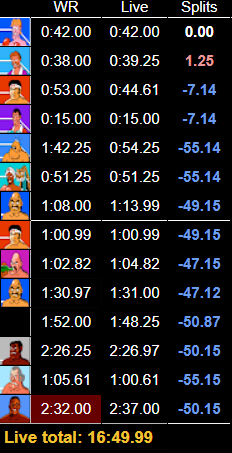 Insane new blindfolded record. 16:49.99.

This beats Matt Turk's fastest run with his eyes open. It also would have been the eyes open single segment world record until March 2013.