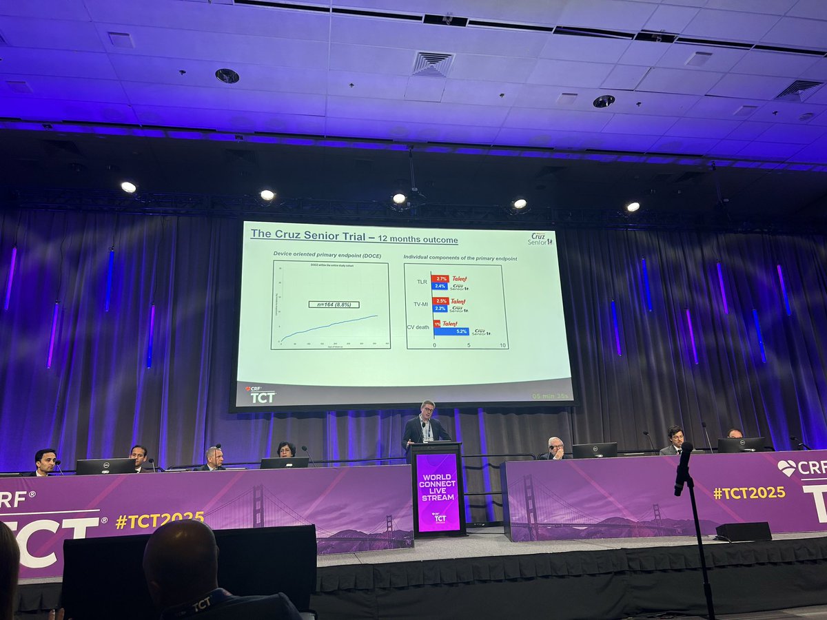IberiaSmt's tweet photo. 🚨Live from TCT 2025. Cruz Senior Study, when stent choice becomes CRUZial. Impressive results of Supraflex DES in very elderly patients (80+ age). @shci_sec @SMTStents #TCT2025 https://t.co/khVc4FzwYn