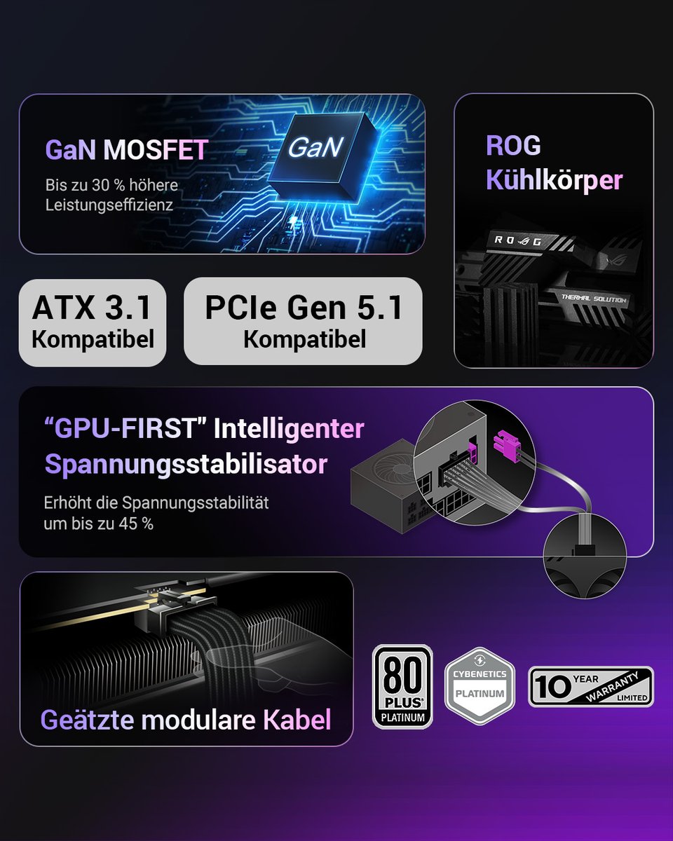 ⚡️ Das ROG Thor 1200W Platinum III gibt es bald auch in Weiß!
👉 GaN-Technologie für bis zu 30 % mehr Effizienz
👉 „GPU-First“ Spannungsregelung für stabilen Gaming-Boost
👉 OLED-Display mit magnetischer Befestigung
Team Weiß oder Schwarz - welche Farbe muss euer Netzteil haben❓