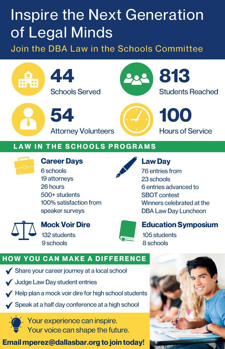 Thank you to all of our members who participated in this year's Law in the Schools Programs! We appreciate your commitment to inspiring the next generation of legal minds! If you are interested in learning more about or joining this Committee, email mperez@dallasbar.org. #DBA2025