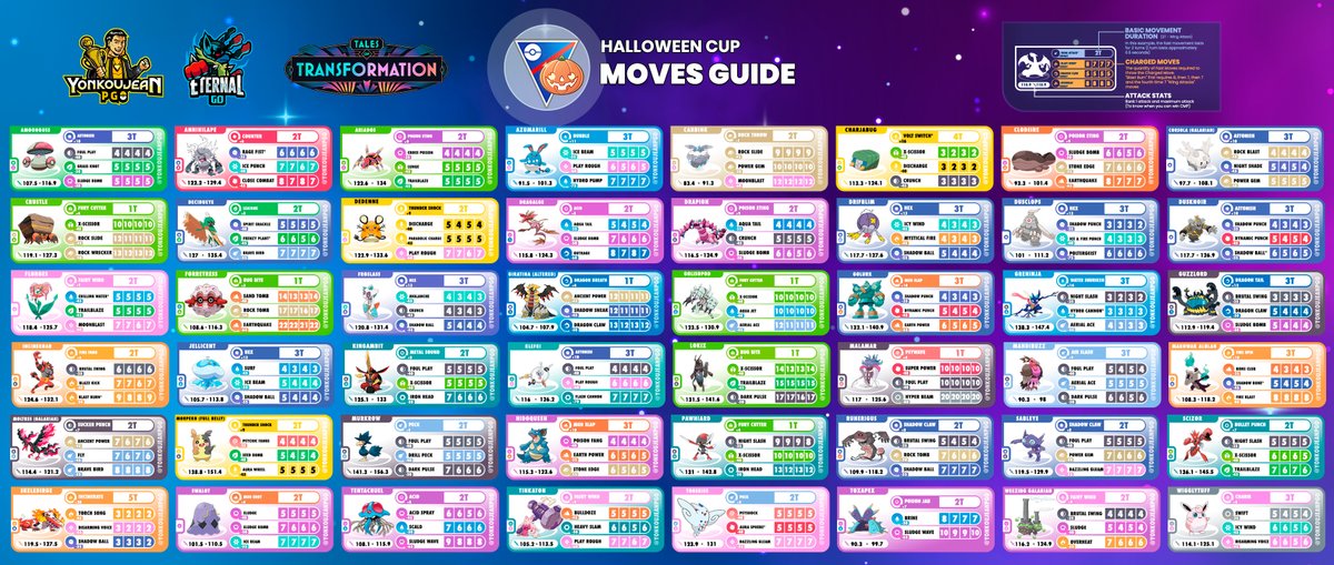 YonkouJean PGO tweet media