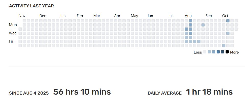 HeySkidee's tweet image. After not coding for 2 months, im going to restart my journey by coding for just 2 hours today