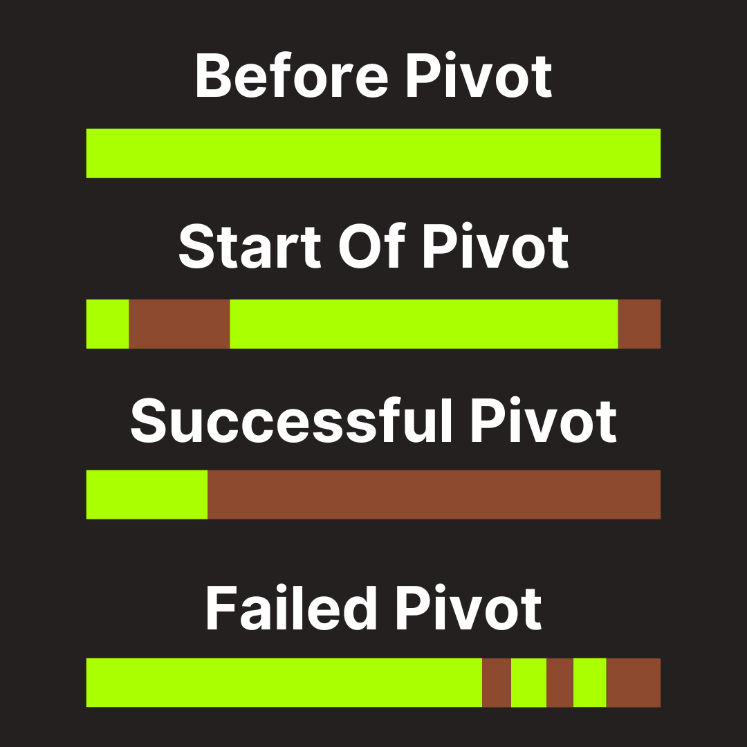sethfowIer's tweet image. The ultimate guide to pivoting topic on YouTube.
(very detailed)

The topic you make YouTube content about has died in interest, what do you do?

That can be a specific game, a sport, a trend, a group of people, an artist, etc.

Now what?

The first thing we want to do is find a…