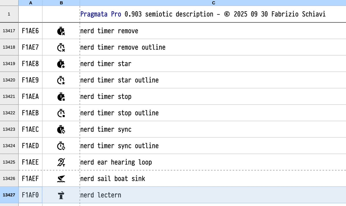 #PragmataPro #Semiotics project completed!

Search and copy from 13,427 named Unicode symbols. Quick access to the complete glyph set for code, design, and technical documentation.

fabrizioschiavi.github.io/pragmatapro-se…