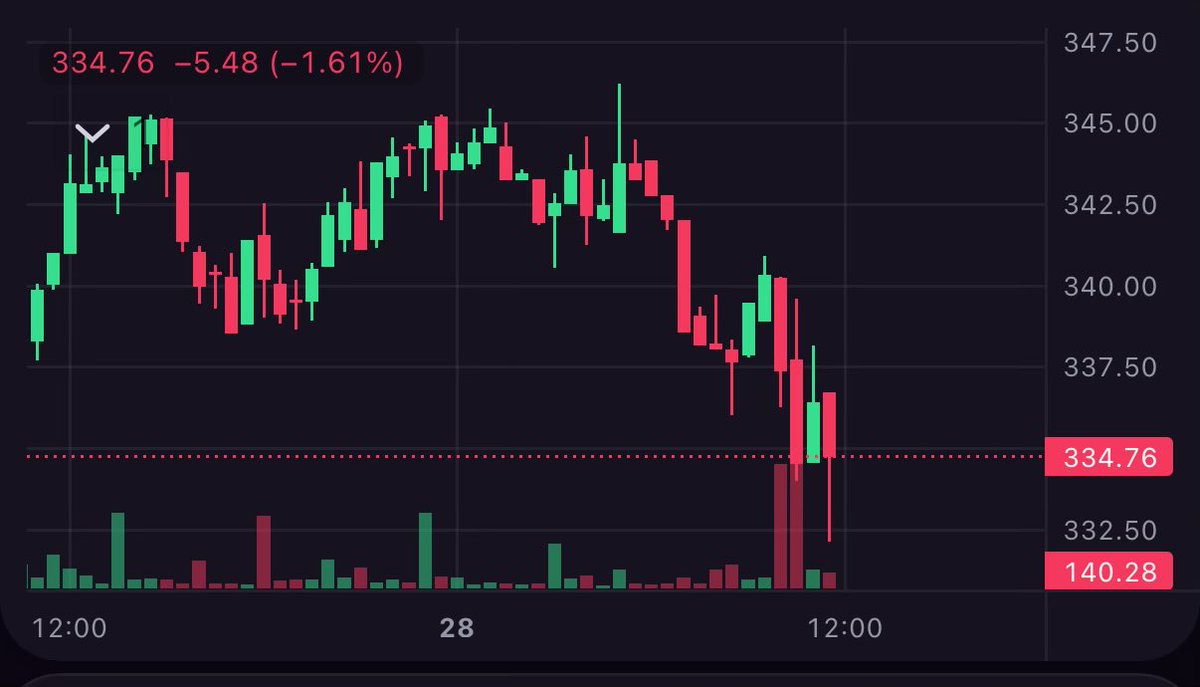 jakexmr's tweet image. Buy the blood on $XMR