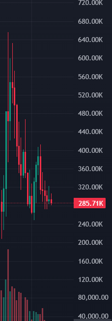 gamblersmistake's tweet photo. I double-checked the holders of #0coin and found what direction they’re taking.  

You’ll see where this coin is heading next if you follow the trail.  

My breakdown is in  Telegram (link in bio).

CjG28B3G9tgQVpFFhF5g3sC1smyKZ9uzgxe9rbfFpump https://t.co/cmCPG4ui54