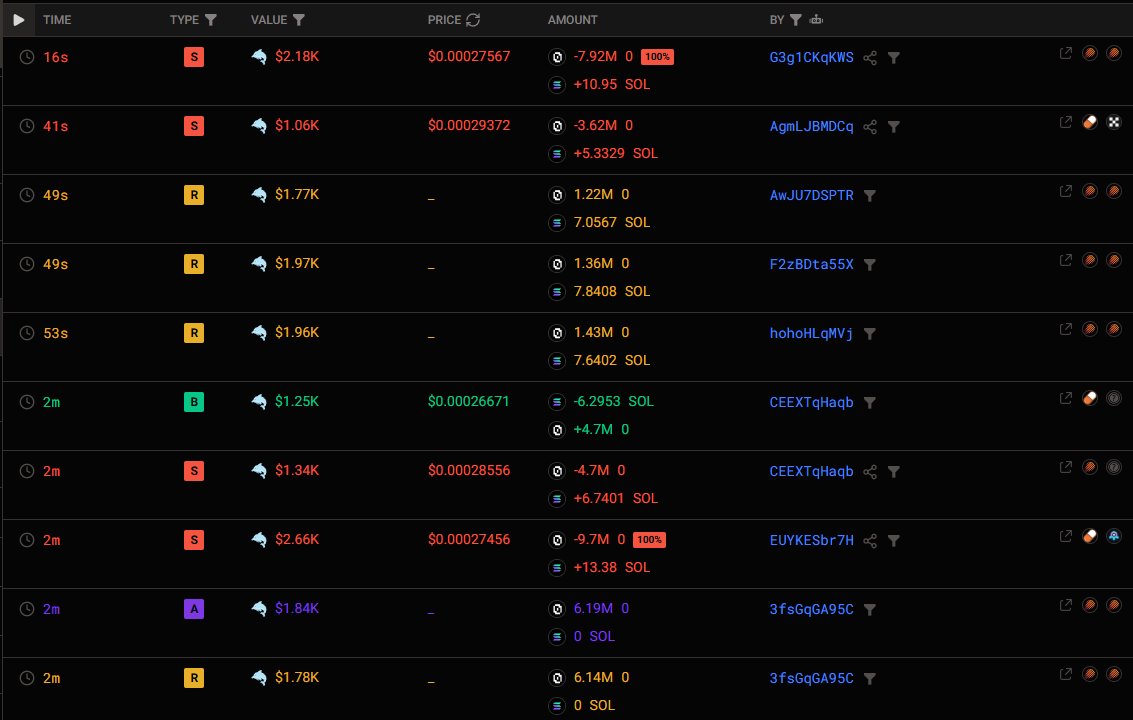 gamblersmistake's tweet photo. I double-checked the holders of #0coin and found what direction they’re taking.  

You’ll see where this coin is heading next if you follow the trail.  

My breakdown is in  Telegram (link in bio).

CjG28B3G9tgQVpFFhF5g3sC1smyKZ9uzgxe9rbfFpump https://t.co/cmCPG4ui54
