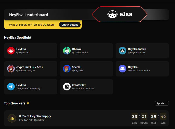 Erken davranın 🚀

Common ve Lamumu tarafında patladıktan sonra bu sefer <a href="/wallchain/">Wallchain Quacks</a>  tarafında <a href="/HeyElsaAI/">HeyElsa</a>  projesine odaklanmayı düşünüyorum.

Sıralamadaki ilk 500 kişiye toplam arzın %0.6’sı dağıtılacak ve kampanyanın bitimine bugün itibarıyla 33 gün kaldı.

Muhtemelen 2 epoch