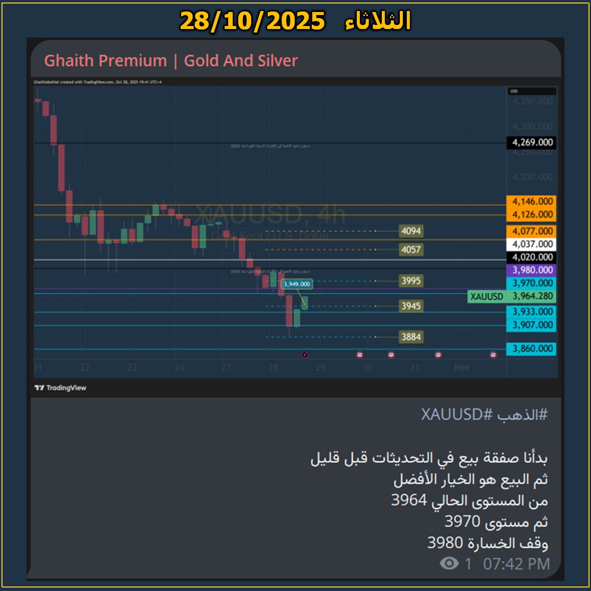 #الذهب #XAUUSD