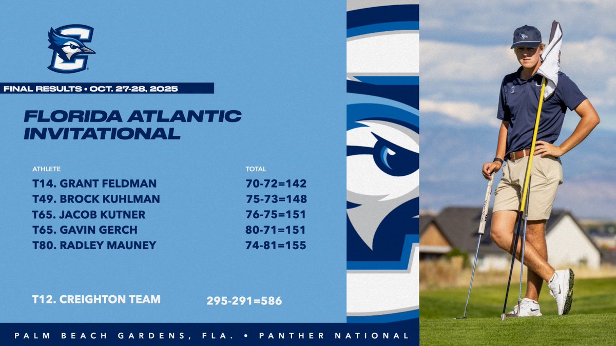 Creighton Men's Golf tweet media