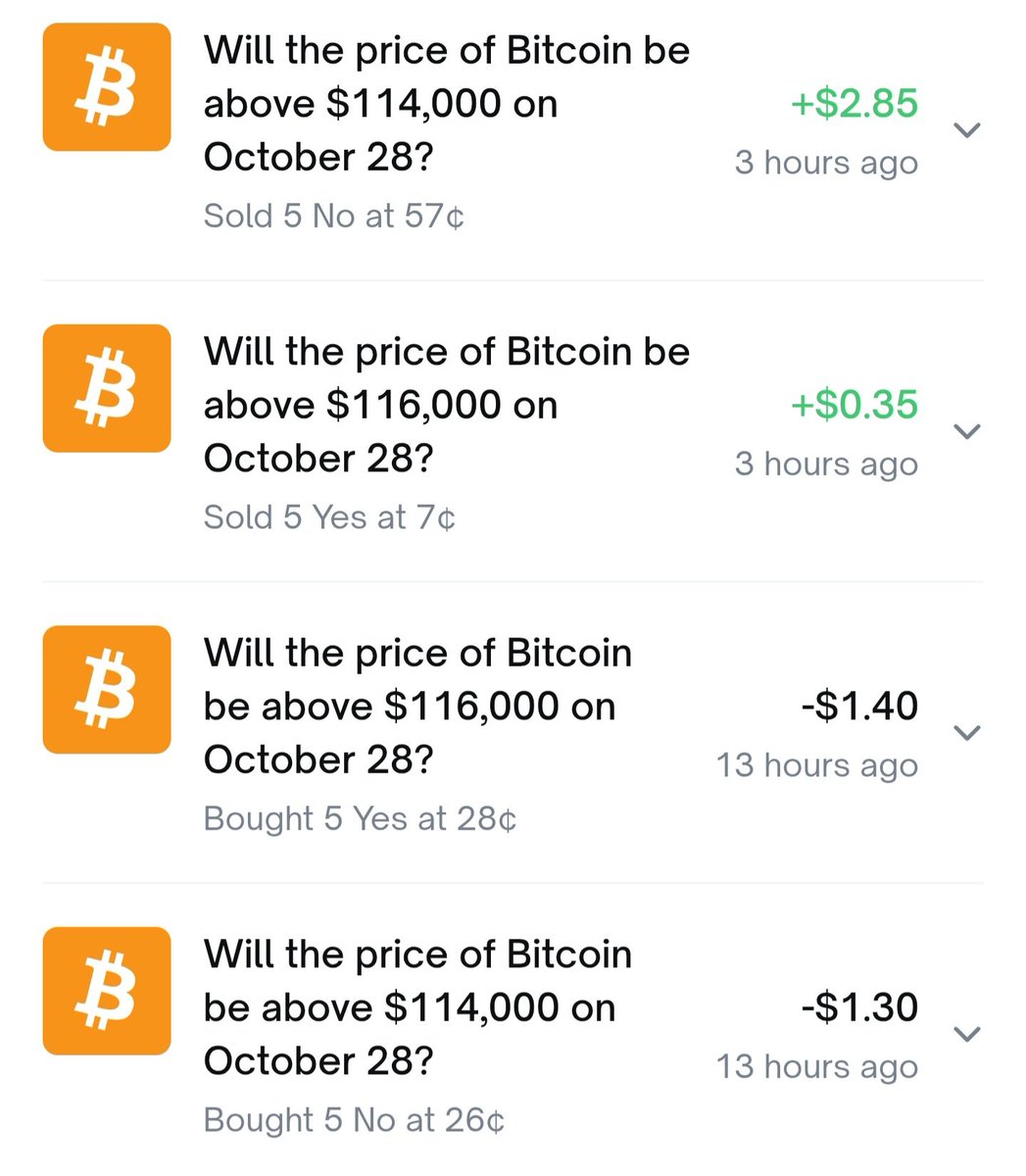 Ingtize's tweet photo. Aggressive @Polymarket strategy explained in short digits

orders btc leaves narrow tunnel 116K-114K

Bought
—above 116 YES 28c per unit
—above 114 NO 26c per unit

After achieving any aim SELL

—above 116 7c per unit/ 21c lost
—above 114 57c per unit/ 31c profit

! 18% per round https://t.co/ZxlnmotAt0