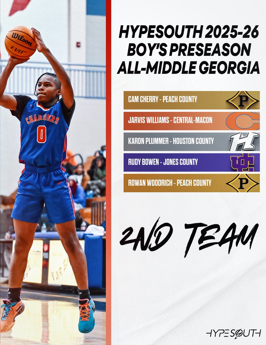 ⛹🏿‍♂️ The OFFICIAL 𝟮𝟬𝟮𝟱-𝟮𝟲 𝗣𝗿𝗲𝘀𝗲𝗮𝘀𝗼𝗻 𝗔𝗹𝗹-𝗠𝗶𝗱𝗱𝗹𝗲 𝗚𝗲𝗼𝗿𝗴𝗶𝗮 𝗦𝗲𝗰𝗼𝗻𝗱 𝗧𝗲𝗮𝗺 presented by @Hypesouthmedia. Mr. Middle Georgia watchlist included.

Full Analysis &amp; Outlook:

hypesouth.com/2025-26-hypeso…