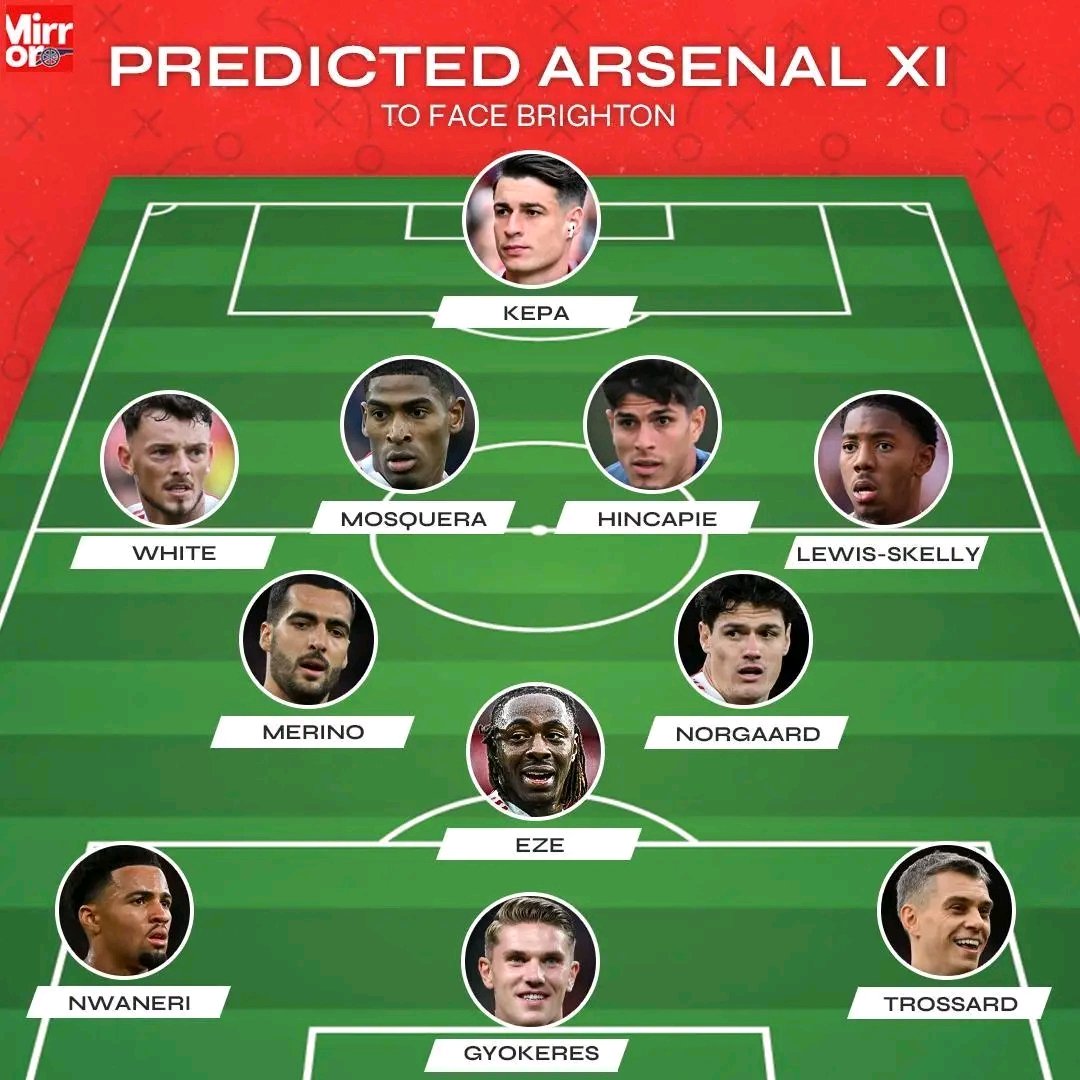 Teamgyokeres's tweet photo. Arsenal possible line up against Brighton....

Any changes you'll make? https://t.co/y4wo1VLK0e