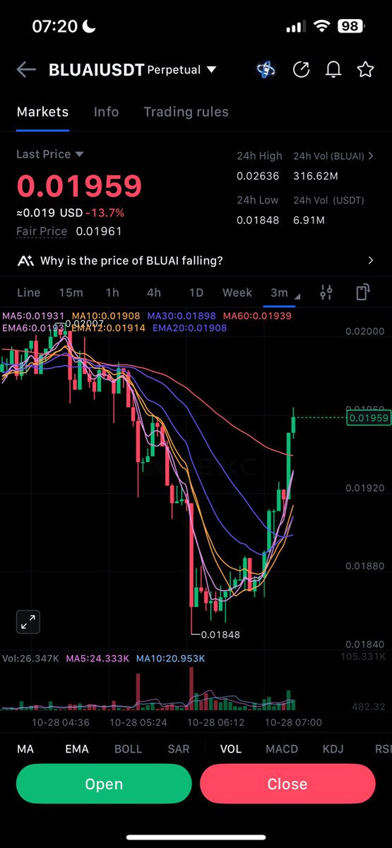 learnovate_'s tweet photo. is $bluai a steal under 0,02$ ??

Right it down in the comments !!

Dont forget to follow for more 🦋

#crypto #bitcoin #bluai #coai #aia #ai https://t.co/psvvvs4Ckg
