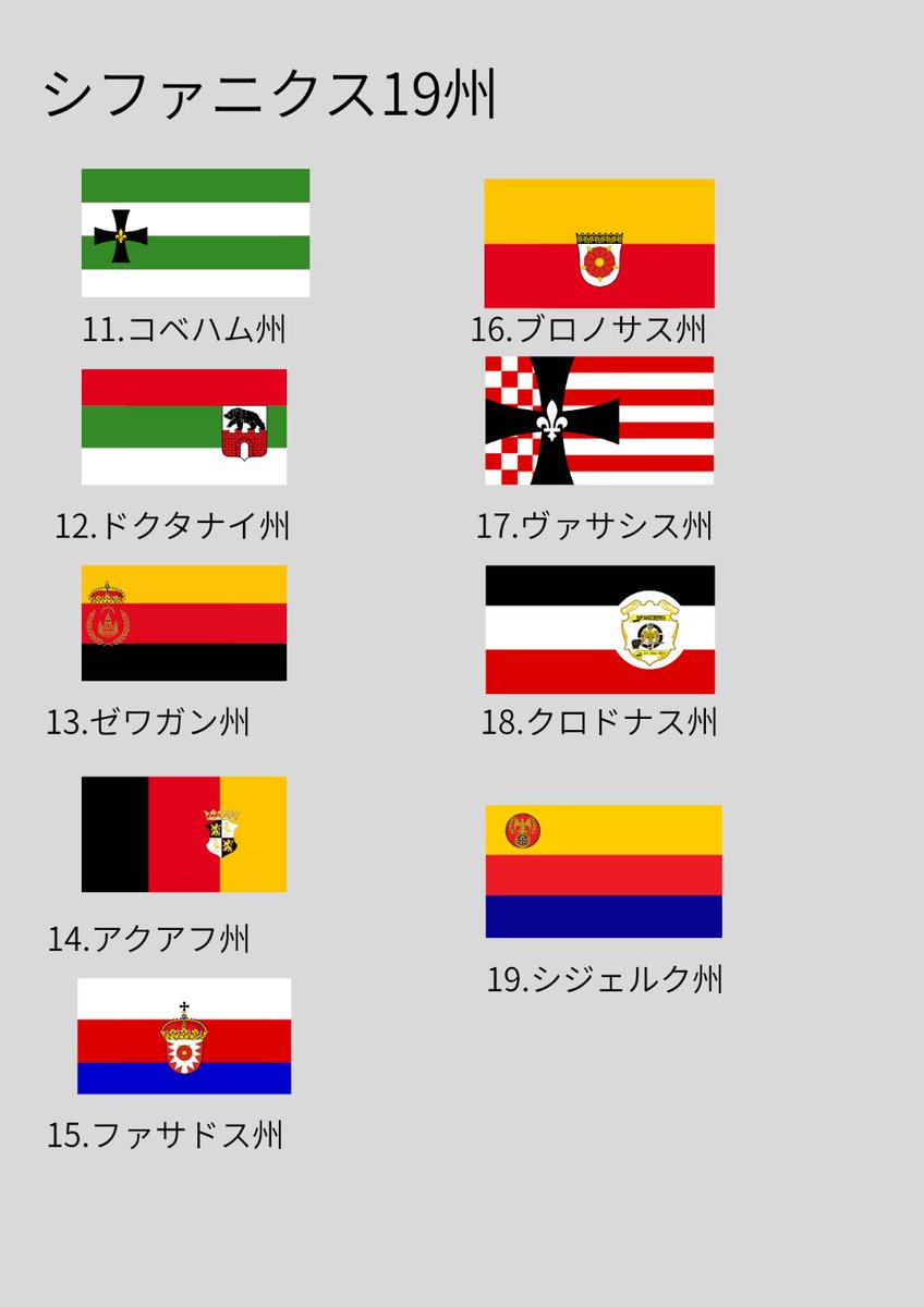 📌シファニクスタイムズ。
「外注した帝国１９州一覧の完成」。
10月26日四方宣伝省SNS局の広報官を務めるシュドル・シトロハイム氏は同盟国アメガクレなどに委託外注をしていた、帝国本土 構成の１９州の一覧表が出来上がったと声明を行った。皇帝陛下は大層お誉めになられる。
#ミクロネーション