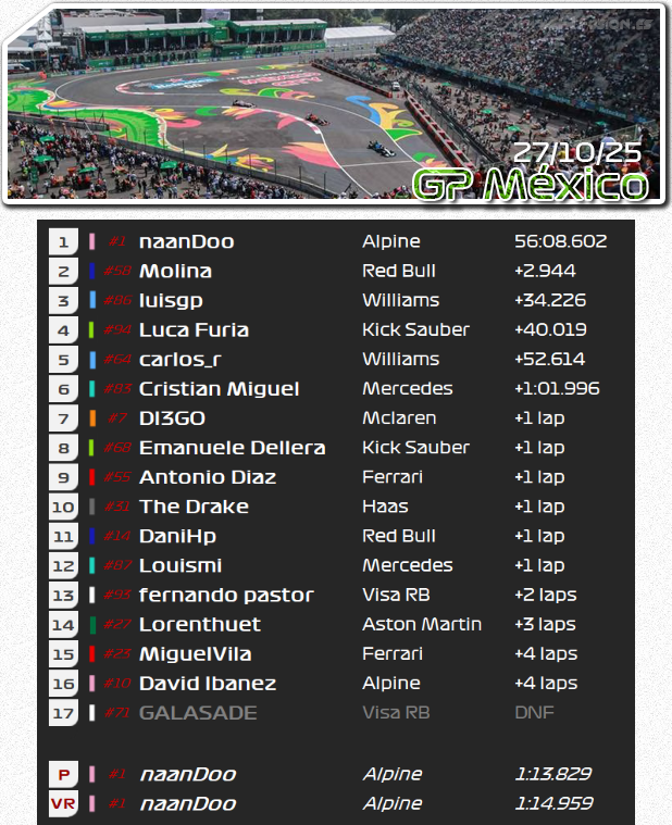 🏁Resultados GP México F1FSN 25 (Hermanos Rodriguez) 🇲🇽