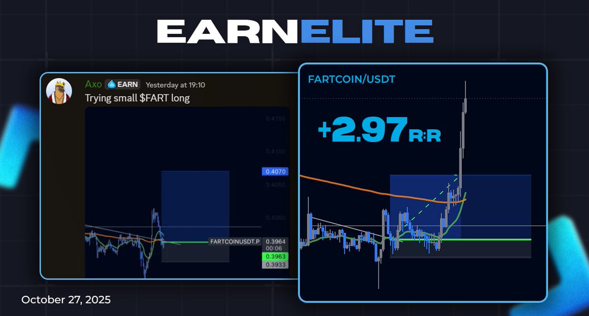 EarnEliteCrypto's tweet image. 💨 $FART Long | +2.97 R:R 🚀
Trader @axoalgo turned a small entry into a clean breakout move! ⚡
Precision and confidence — that’s how pros trade. 💪
Want setups like this? Join us — link in bio.