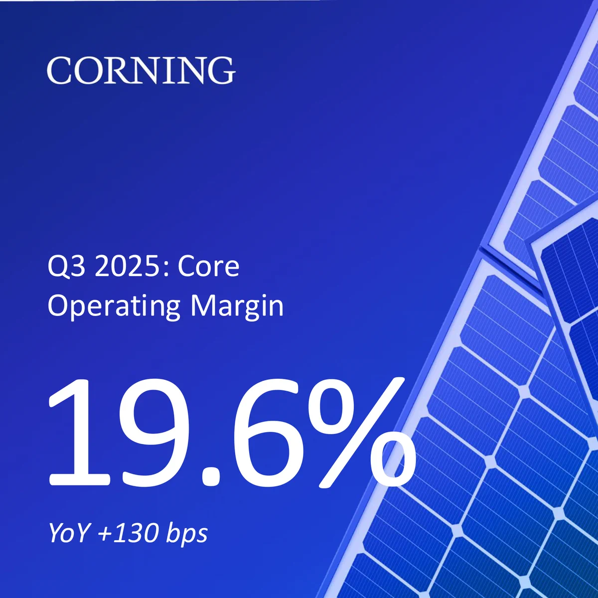 Image of solar panels with the text: 
Q3 2025: Core 
Operating Margin
19.6%
YoY +130 bp