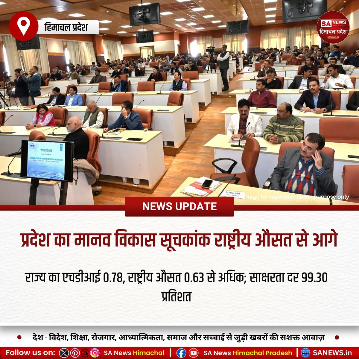 SA News Himachal (@sanewshimachal) on Twitter photo рд╣рд┐рдорд╛рдЪрд▓ рдХрд╛ рдорд╛рдирд╡ рд╡рд┐рдХрд╛рд╕ рд╕реВрдЪрдХрд╛рдВрдХ 0.78, рд░рд╛рд╖реНрдЯреНрд░реАрдп рдФрд╕рдд рд╕реЗ рдЕрдзрд┐рдХред ЁЯУИ рд╕реАрдПрдо рд╕реБрдХреНрдЦреВ рдиреЗ рдХрд╣рд╛тАФрд╢рд┐рдХреНрд╖рд╛, рд╕реНрд╡рд╛рд╕реНрдереНрдп рд╡ рд╕рд╛рдорд╛рдЬрд┐рдХ рдХреНрд╖реЗрддреНрд░ рдореЗрдВ рдЙрд▓реНрд▓реЗрдЦрдиреАрдп рдкреНрд░рдЧрддрд┐ред ЁЯМ┐ рд╕рд░рдХрд╛рд░ рдиреЗ рдЬрд▓рд╡рд╛рдпреБ рдкрд░рд┐рд╡рд░реНрддрди рд╕реЗ рдирд┐рдкрдЯрдиреЗ рдХреЛ 680 рдХрд░реЛрдбрд╝ рдХреА рдпреЛрдЬрдирд╛ рдФрд░ 2030 рддрдХ рдИ-рдкрд░рд┐рд╡рд╣рди рдХрд╛ рд▓рдХреНрд╖реНрдп рддрдп рдХрд┐рдпрд╛ред ЁЯЪН
#HumanDevelopment #HimachalProgress рд╣рд┐рдорд╛рдЪрд▓ рдХрд╛ рдорд╛рдирд╡ рд╡рд┐рдХрд╛рд╕ рд╕реВрдЪрдХрд╛рдВрдХ 0.78, рд░рд╛рд╖реНрдЯреНрд░реАрдп рдФрд╕рдд рд╕реЗ рдЕрдзрд┐рдХред ЁЯУИ рд╕реАрдПрдо рд╕реБрдХреНрдЦреВ рдиреЗ рдХрд╣рд╛тАФрд╢рд┐рдХреНрд╖рд╛, рд╕реНрд╡рд╛рд╕реНрдереНрдп рд╡ рд╕рд╛рдорд╛рдЬрд┐рдХ рдХреНрд╖реЗрддреНрд░ рдореЗрдВ рдЙрд▓реНрд▓реЗрдЦрдиреАрдп рдкреНрд░рдЧрддрд┐ред ЁЯМ┐ рд╕рд░рдХрд╛рд░ рдиреЗ рдЬрд▓рд╡рд╛рдпреБ рдкрд░рд┐рд╡рд░реНрддрди рд╕реЗ рдирд┐рдкрдЯрдиреЗ рдХреЛ 680 рдХрд░реЛрдбрд╝ рдХреА рдпреЛрдЬрдирд╛ рдФрд░ 2030 рддрдХ рдИ-рдкрд░рд┐рд╡рд╣рди рдХрд╛ рд▓рдХреНрд╖реНрдп рддрдп рдХрд┐рдпрд╛ред ЁЯЪН
#HumanDevelopment #HimachalProgress