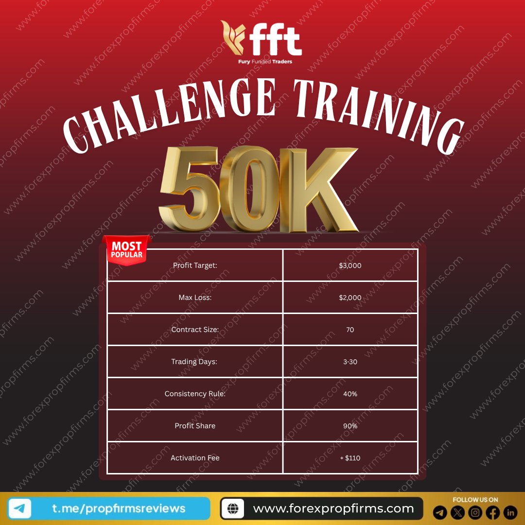 propfirms's tweet photo. 🔥 CHALLENGE TRAINING – 50K Capital! 🔥
Fury Funded Traders gives you the ultimate trading experience — test your skills and get funded! 💪

💰 Profit Target: $3,000
⚠️ Max Loss: $2,000
📆 Trading Days: 3–30
📊 Consistency Rule: 40%
💸 Profit Share: 90%
💵 Activation Fee: $110

Are you ready to conquer the markets and join the most popular challenge? 🚀

..
..

@FuryFundedT  #FFT #PropFirms #FundedChallenge #ForexTrading #TraderLife #ForexPropFirms