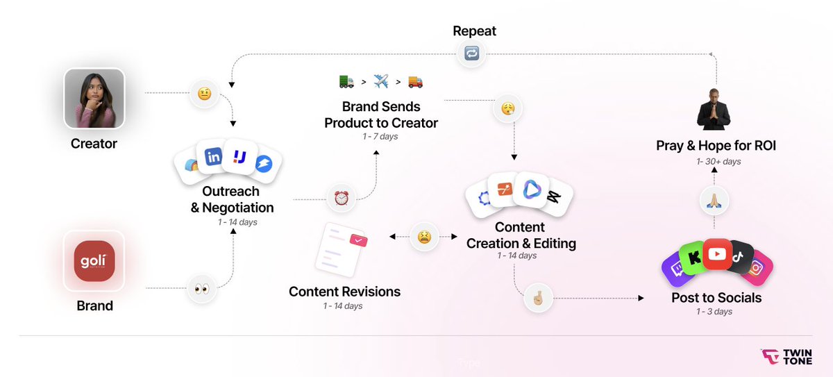TwinTone tweet media
