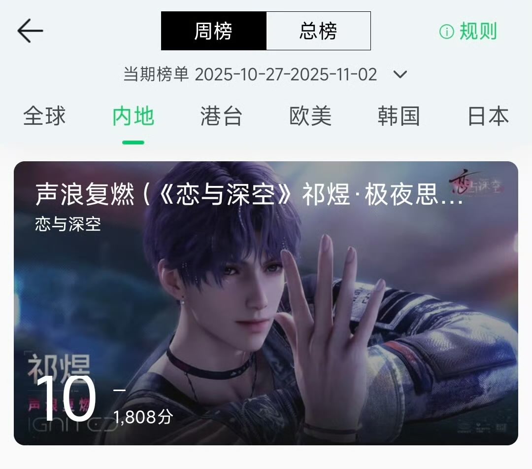 grapes_201's tweet photo. ๐ IGNITED ECHOES is currently #1 on QQ Musicโs Top Commented Chart!!!
Rafayelโs debut is an absolute success. The top visual in my heart, always~
#rafayel #็ฅ็
https://t.co/xKFE6KCtA6