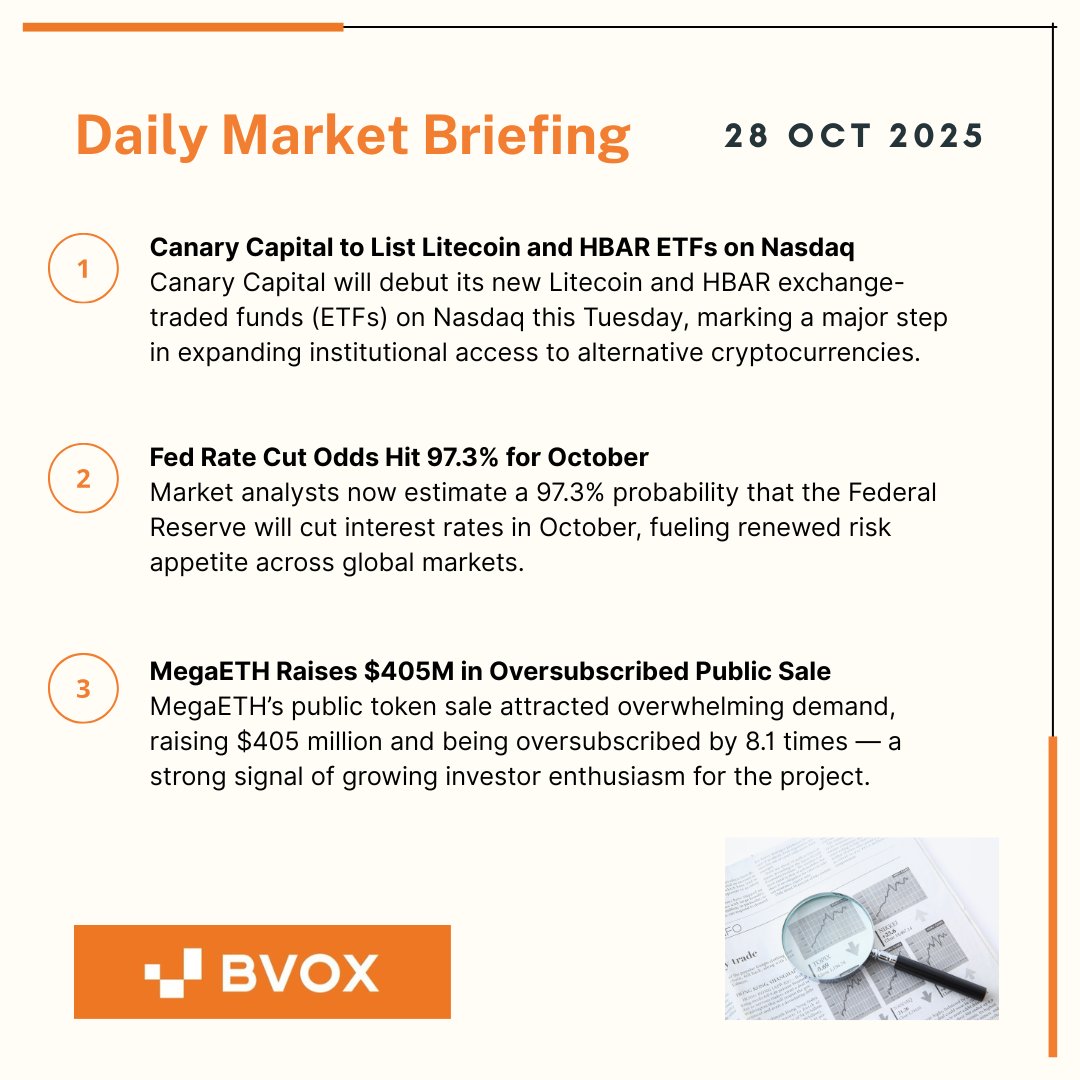BVOX Daily Market Brief    
Oct 28, 2025        

📊Market Snapshot   
     
Bitcoin (BTC): $114,605.8 (+0.42%)    
Ethereum (ETH): $4,119.96 (-0.0078%)    
Sentiment Index: 42 — Neutral         

📷Today’s key highlights📷
#BVOX #CryptoNews #Bitcoin #Ethereum #Web3