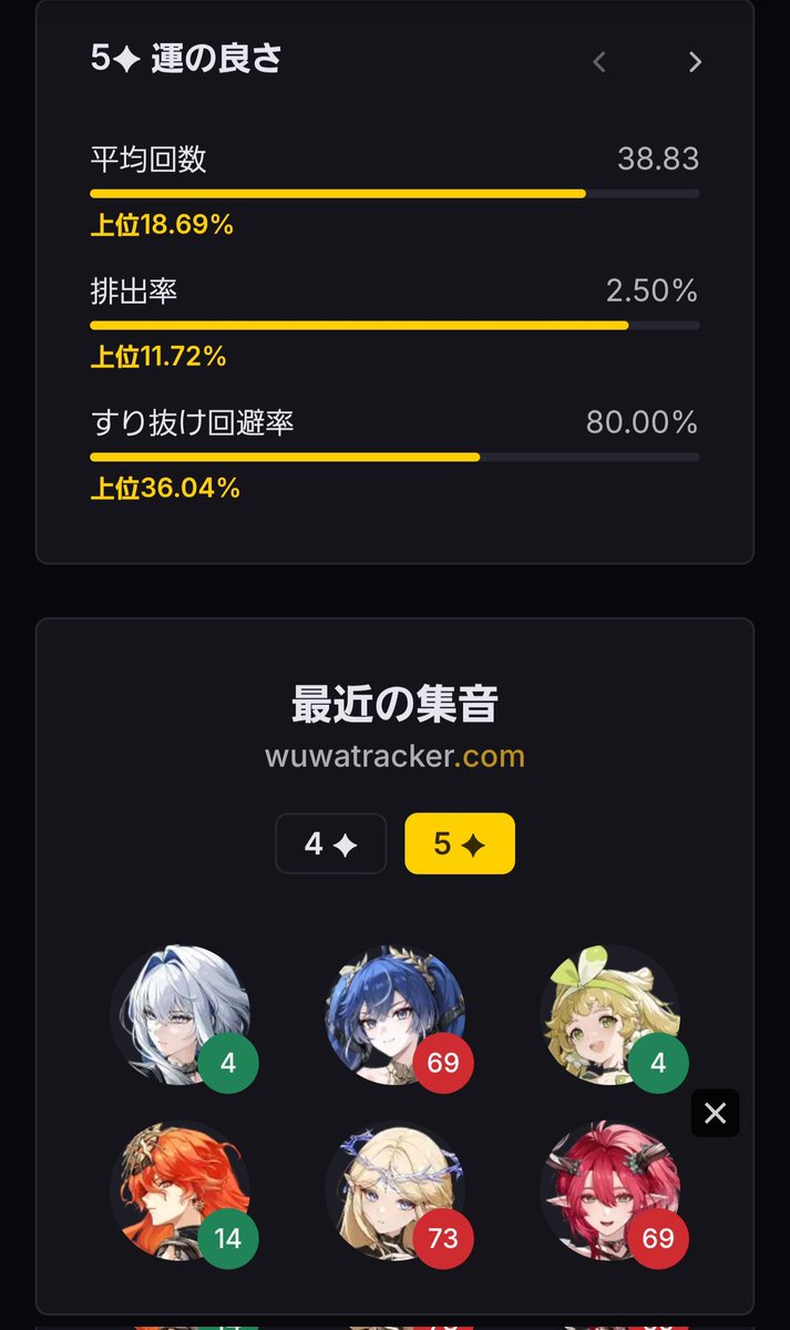 erikokir's tweet photo. 鳴潮のガチャ結果を見れる非公式サイトがあるって聞いたので神引きと思ってるサブ垢と本垢比べてみたけれど、すり抜け率とか排出率とか回数とかあんまり変わらなかった笑 https://t.co/tqVh4KweTQ