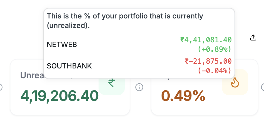 VVVStockAnalyst's tweet image. New Position in Netweb Technologies.

Bought Netweb yesterday ( 4% Size ) Pilot &amp;amp; pyramided today 12% @ average of 4009.1 

A 16% size position that&apos;s already delivering 1% of PF gains ( 4.5 L ) . Great start to this position. 

Portfolio Snapshot from Journal also shared.

Disc:…