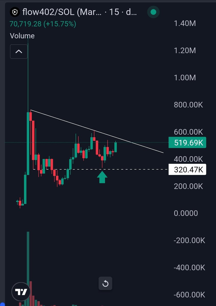 Degen_Hardy's tweet image. We go the bounce and #FLOW402 is ready for it's breakout. 🔥
Utility season making a comeback.
HIGHER 🚀
CA: HDzTPAndwe5XRvReLzLdUNaNCkbVv141ELZ2AGKGCpAA