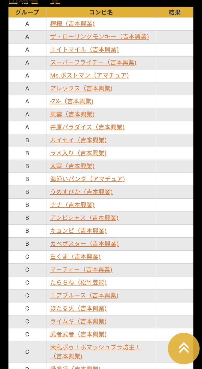 M-1グランプリ3回戦
ライムギすごかった
東雲、井原パラダイス、ラメ入り、カベポスター、マーティーウケてた気がする！！
ほたる火さんのよさこいで拍手起こってた😂
自分的には-ZX-、スーパーフライデー、アレックス、白くま、たらちね、エアブルース、武者武者好きだった✨️
どこも面白かった！！